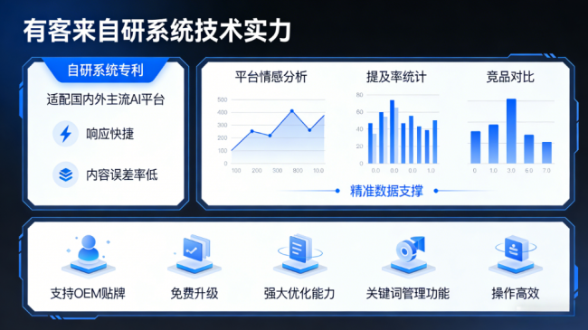 安溪星际AI-GEO对比同行有什么优势？正规AI优化服务商差异化对比